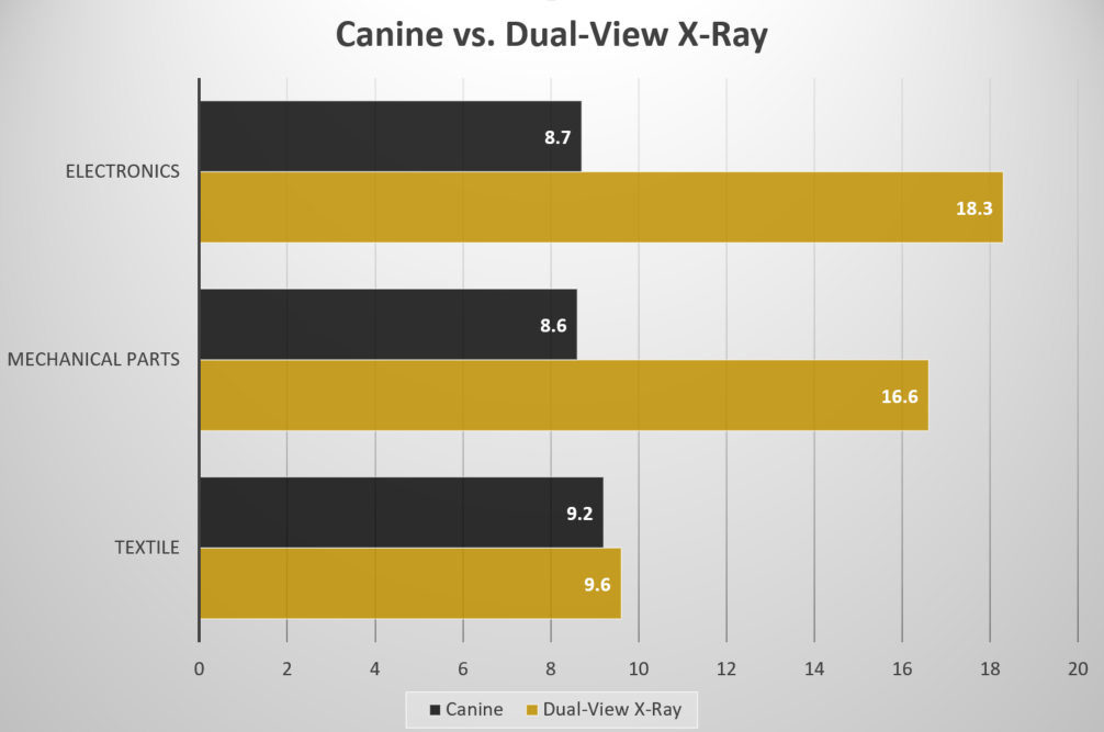 Canine-VS-XRay-Graphic