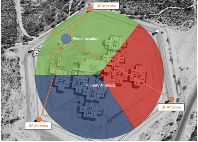 SignalSecure Image Aerial