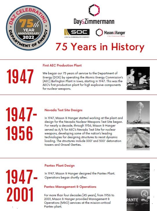 75 Years Serving DOE Timeline