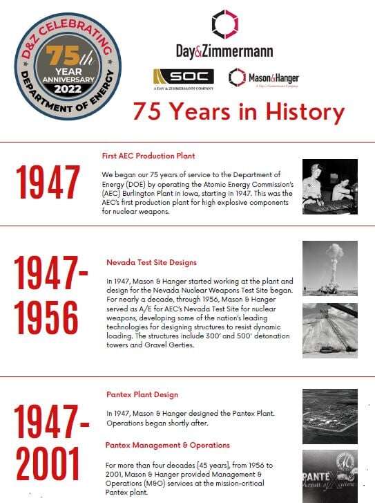 Celebrating 75 Years with the Department of Energy